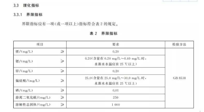 矿泉水真的有“矿”吗？喝了能补充人体矿物质？